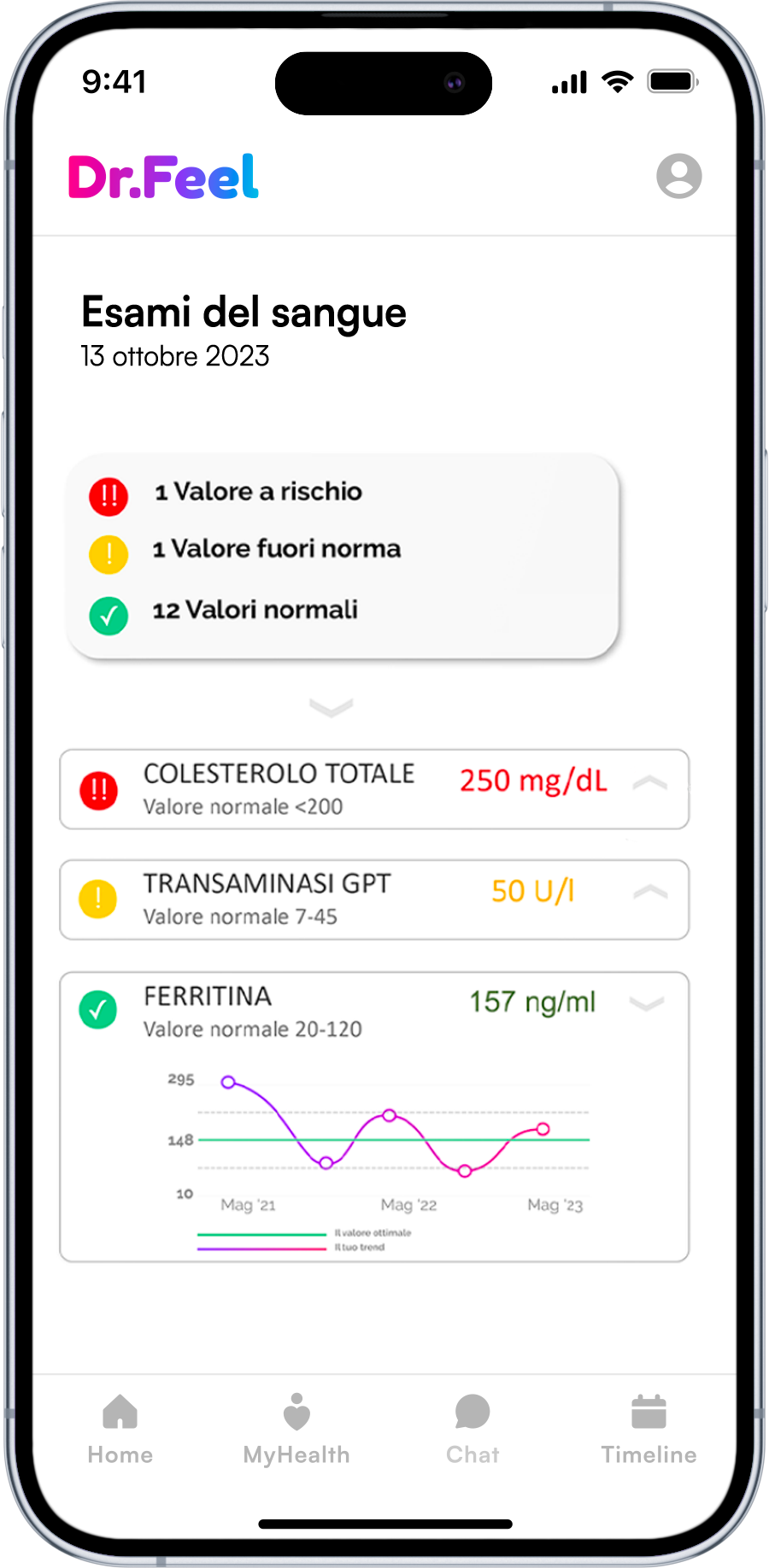 Analisi digitalizzate